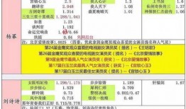 明星爆料一览表最新视频,最新视频揭秘娱乐圈幕后故事