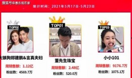 网红假唱爆料视频,视频曝光惊人内幕