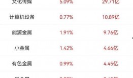 闻泰科技最新爆料信息