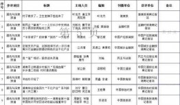 湖南新闻爆料奖励,举报有功，奖金丰厚，共筑和谐社会